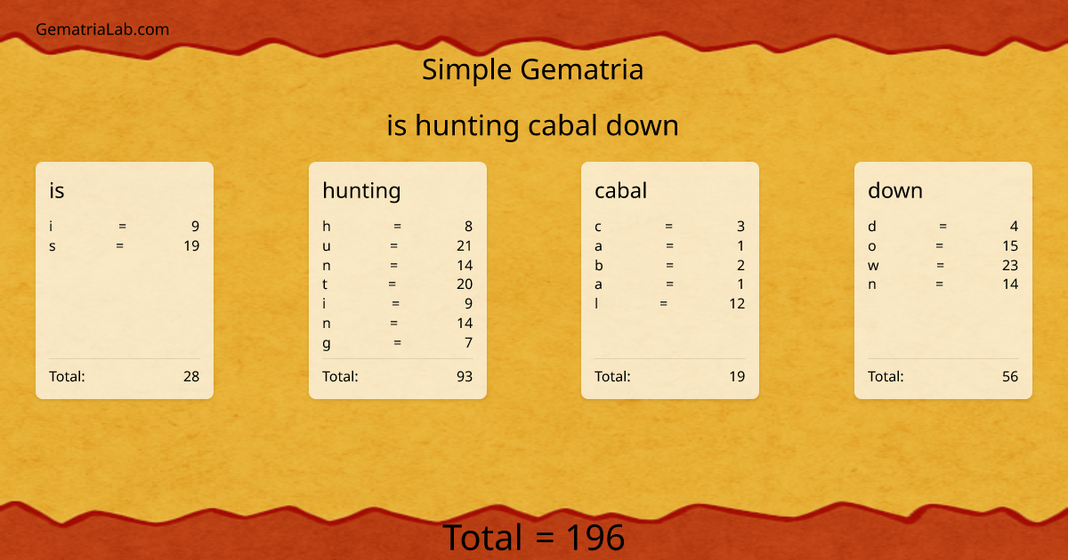 is hunting cabal down in simple Gematria